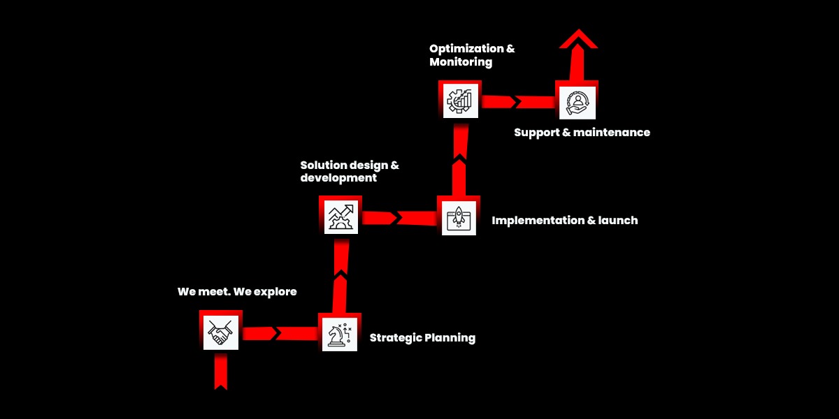 how to bigxtech works